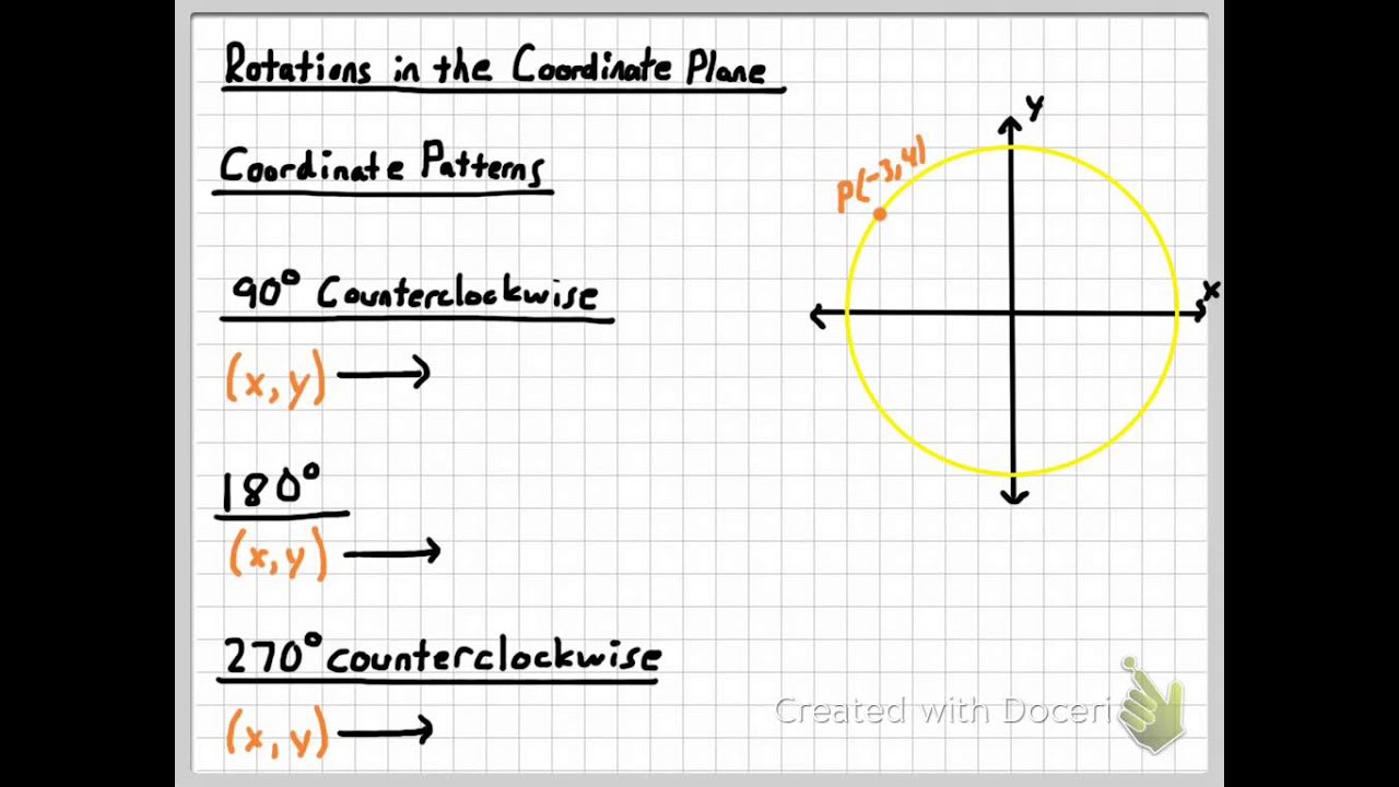 Rotations in the Coordinate Plane 