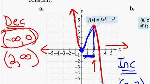 1-3 More on Functions and their Graphs day 1