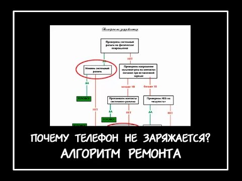 Почему телефон не заряжается? Алгоритм ремонта