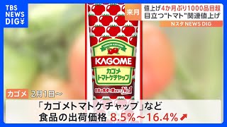 【トマト値上げ】不作でカゴメ・ケチャップなど食品8～16%↑　トマトジュースや野菜生活100など飲料6～13%↑｜TBS NEWS DIG