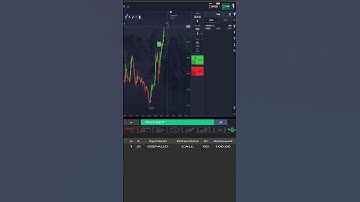 BINARY OPTIONS ROBOT AUTOTRADER 2024 - ROBOT OTC WEEKDAYS  #shorts #binaryoptions