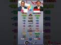 Nepal vs Indonesia Power 2026 🇳🇵🇮🇩 | Shocking Difference!