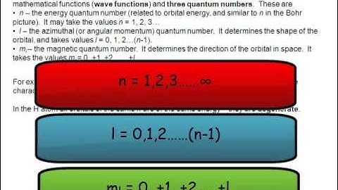 Chemistry Vignettes: The Schroedinger Atom