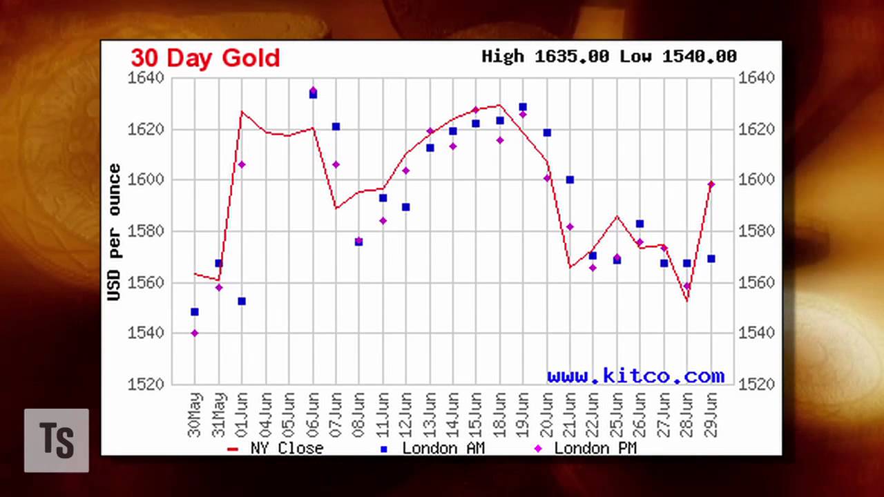 Trade Gold Carefully During Holiday Week