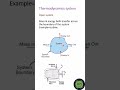 Thermodyamic system || Open system#shorts