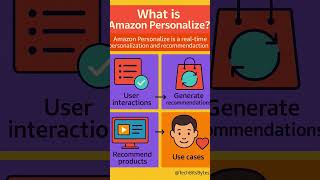 Amazon Personalize