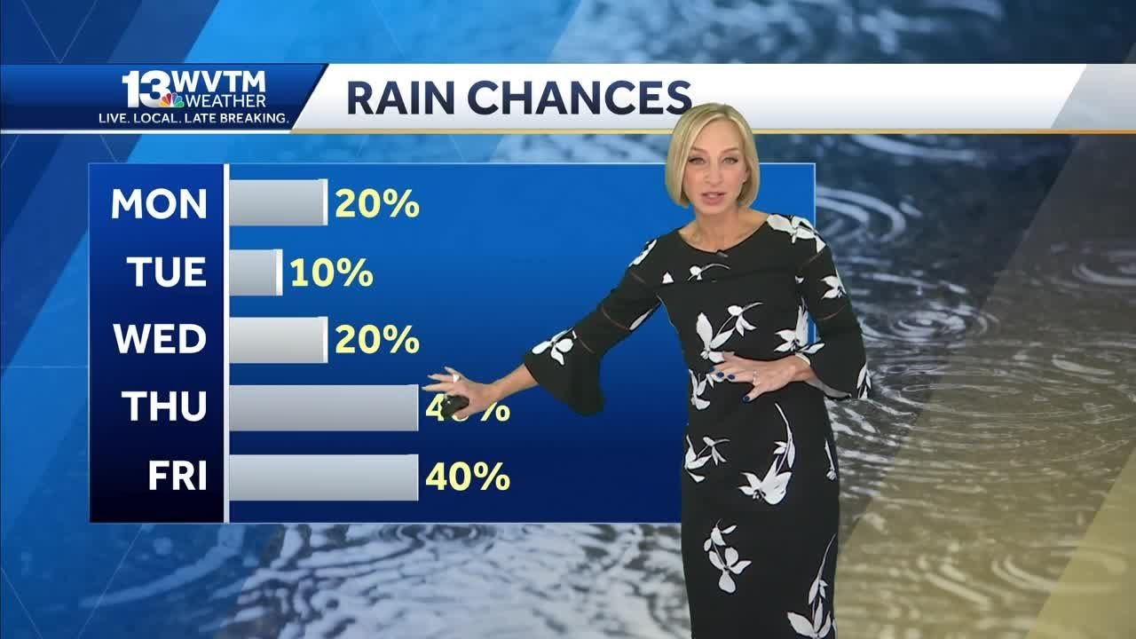 Drier weather for the start of the week - YouTube