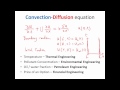 MIT Numerical Methods for Partial Differential Equations Lecture 1: Convection Diffusion Equation