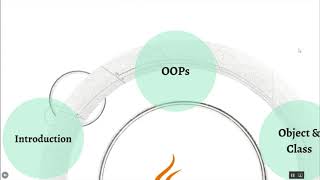 Java Full Course | Java Tutorial for Beginner | Java Online Training | QAAcademy Java Full Course Java Tutorial For Beginner Java Online Training Qaacademy
