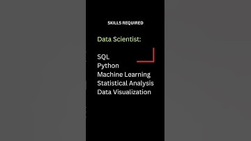 #dataanalysis #dataanalytics #datascience #pythonforbeginners #python #roadmaptosuccess #tutorial
