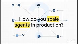 AI Agents & Model Context Protocol (MCP) Production Architecture