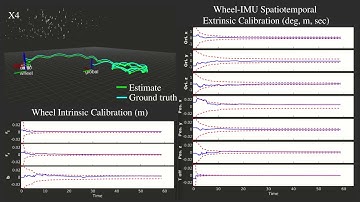 Visual-Inertial-Wheel Odometry with Online Calibration