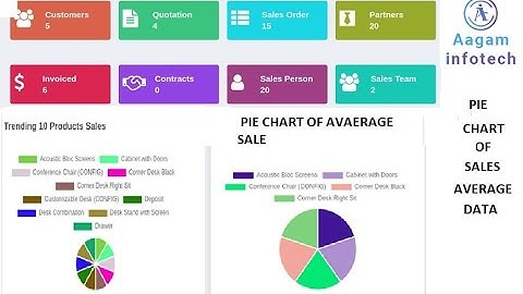 how to create Pie chart  in dynamic odoo sales dashboard module ? create sales average