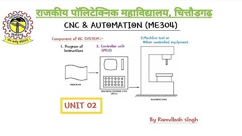 ME304 | CNC Machine | unit 2 |Components of NC system | Lect. 1| RAMVILASH SINGH | GPC chittorgarh
