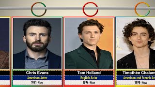 List of Most Handsome Old Hollywood Actors | Celebrity Metrics