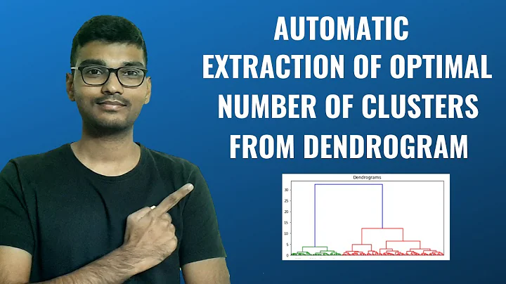 Hierarchical clustering | Determine OPTIMAL number of clusters using Python