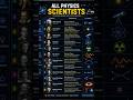 The scientist behind Physics