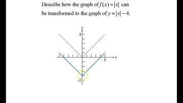 Precalculus Lesson 1.6