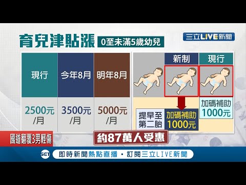 育兒津貼加碼啦！明年8月將調整至5000元減輕家長負擔 今年8月起家中第2胎更能免費念公立幼兒園│記者 周楷 吳承斌│【LIVE大現場】20210204│三立新聞台