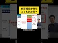 家賃補助と社宅はどっちが効率的？ #shorts #社宅 #社会保険料 #給料 #節税 #経営者 #消費税 #会社員 #家賃補助 #家賃 #法人 #切り抜き