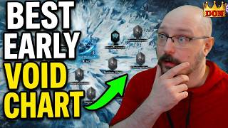 Best Early Game Void Chart For Fast Progression