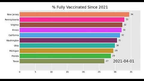 Python Bar Chart Race