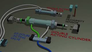 Pneumatic Test Bench Series 1
