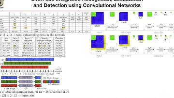 OverFeat | Lecture 38 (Part 1) | Applied Deep Learning