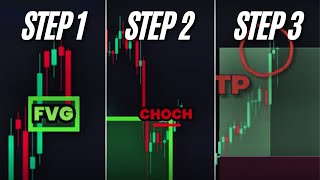 Simplest Swing Trading Set-Up: Only 2 Timeframes Needed!