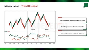 Average Directional Index ADX