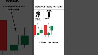 Celebrity You'll Never Look at Candlesticks Patterns the Same Way Again Profile