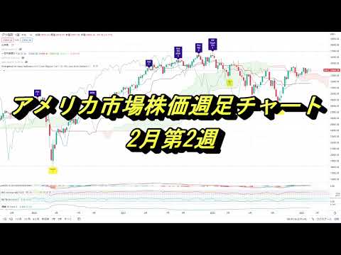 アメリカ市場株価週足チャート 2月第2週