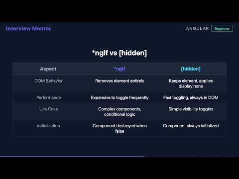 Angular ngIf: Conditionally Display Elements Like a Pro