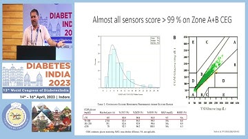Dr. Pratik Choudhary | Diabetes India 2023