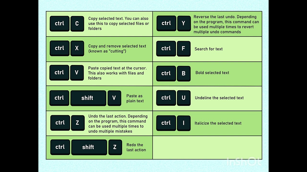 Learn Keyboard Shortcuts in Smart 😎 Way or Easy way 