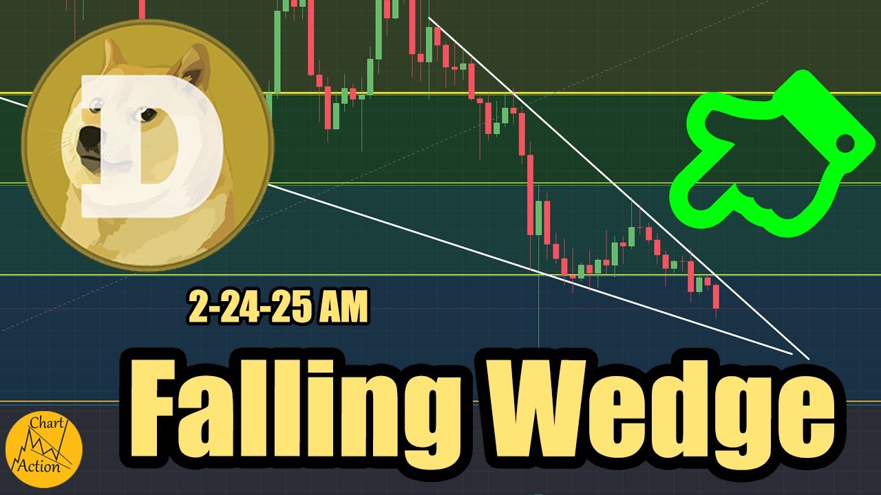 Dogecoin Falling Wedge Pattern Waiting For A Breakout