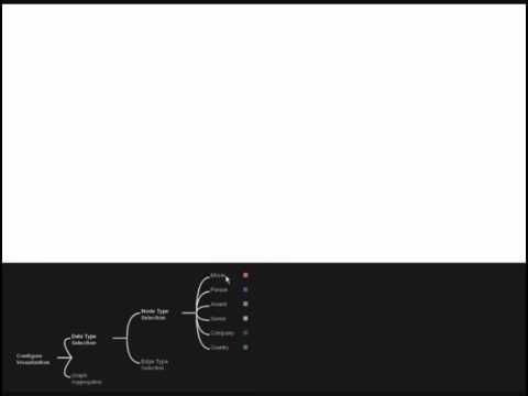 GlyphLink: An interactive visualization approach for semantic graphs