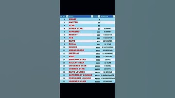 Smart Value New Pin Level #trending #level #viralvideo #smartvaluelimited