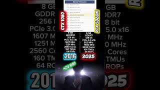 Gtx 1080 Vs Rtx 5060 Mobile