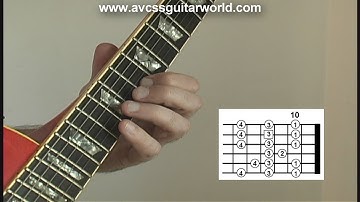 Lead Guitar Lessons, Dorian Scale, Position 3, Example in the Key of A