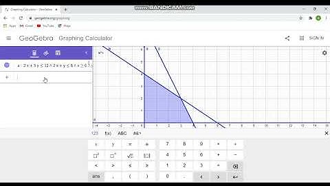 LINEAR PROGRAMMING - RULER METHOD ll Ana Fariza Rohmah