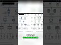 SCADA Architectures Explained #shorts