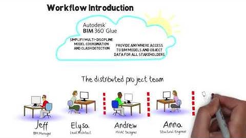 BIM 360 Glue Workflow Introduction