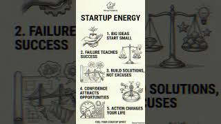 Build Your Dream Life From Scratch#Startup#Entrepreneur#BusinessMotivation#StartupLife#SuccessMindse