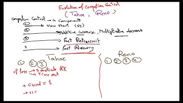 05- Networks Ch3 Evolution of Congestion Control Tahoe and Reno [AR]
