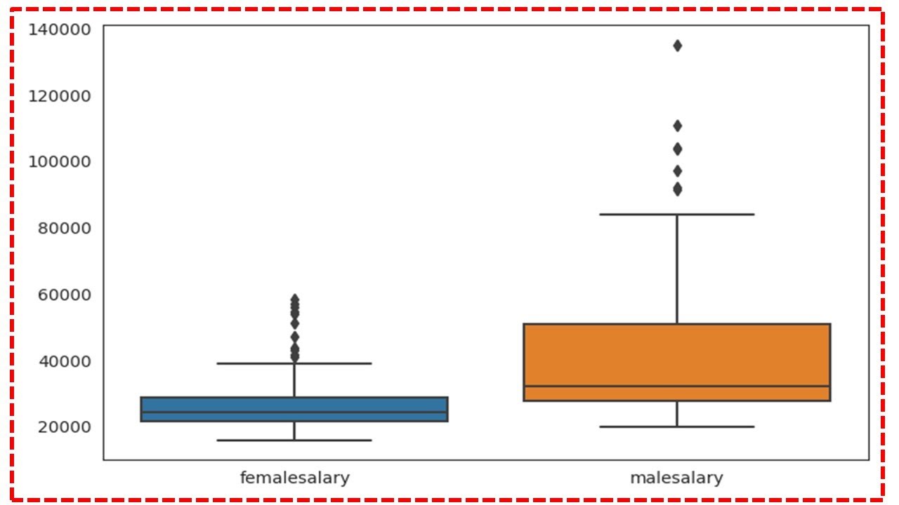 How To Create A Boxplot Using STATCRAFT P 5 Number Summary Statistics how-to-create-a-boxplot-using-statcraft-p-5-number-summary-statistics