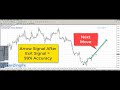 How to Trade Trend Reversals - YouTube