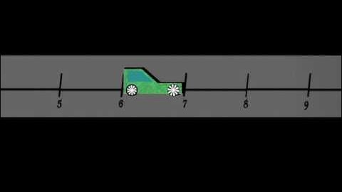 video graphing lab 1st video