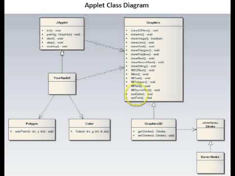 Java Applets Part 2: Class Diagram - YouTube