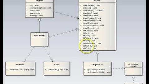 Java Applets Part 2: Class Diagram
